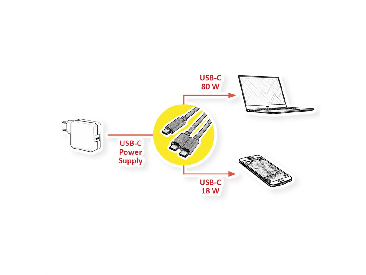 ROLINE USB2.0 Y - Splitter Charging Cable, Type C Connectors, C-C, M/M, max. 100W, black, 1.85 m