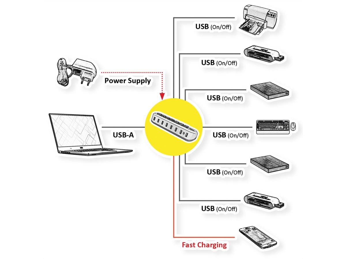 ROLINE USB 3.2 Gen 1 Hub, 7 Ports, USB Type A Connection Cable, with Power Supply, Swappable Buttons