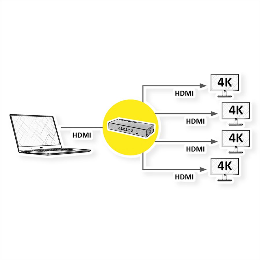 ROLINE HDMI Splitter, 4K, 4-way