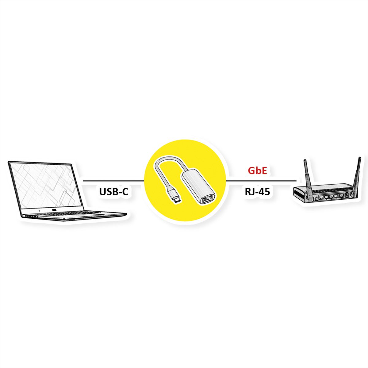 STANDARD USB 3.2 Gen 1 Type C to Gigabit Ethernet Converter