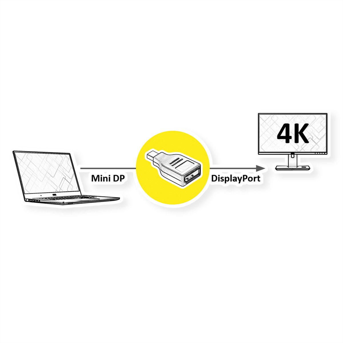 VALUE DisplayPort Adapter, Mini DP M - DP F