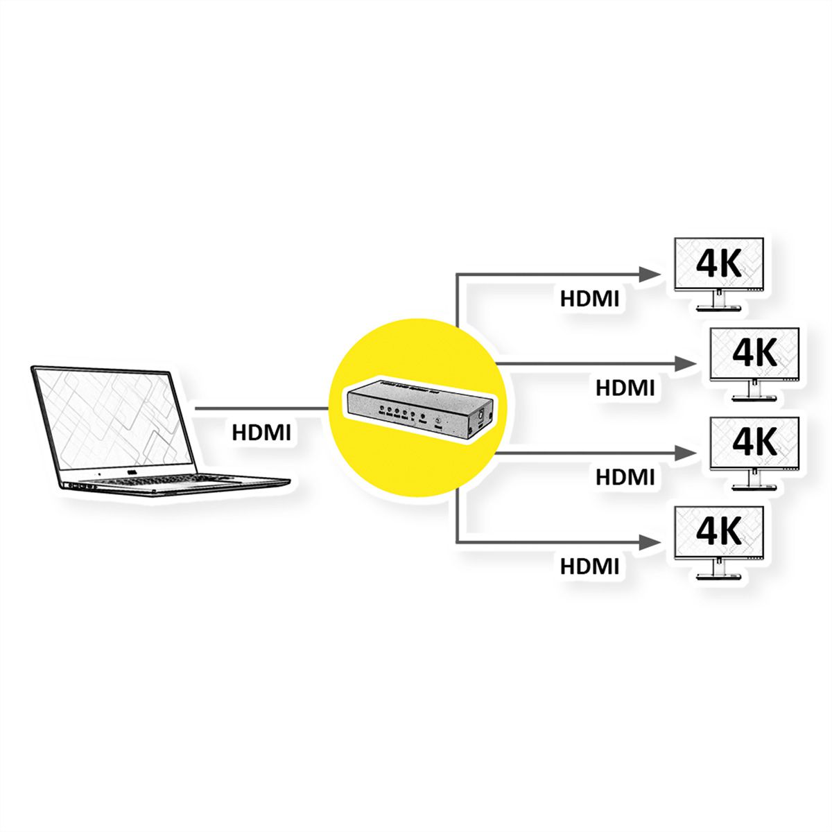ROLINE HDMI Splitter, 4K, 4-way