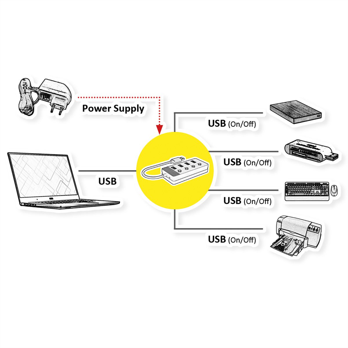 VALUE USB 3.2 Gen 1 Hub, 4 Ports, Type A connection cable