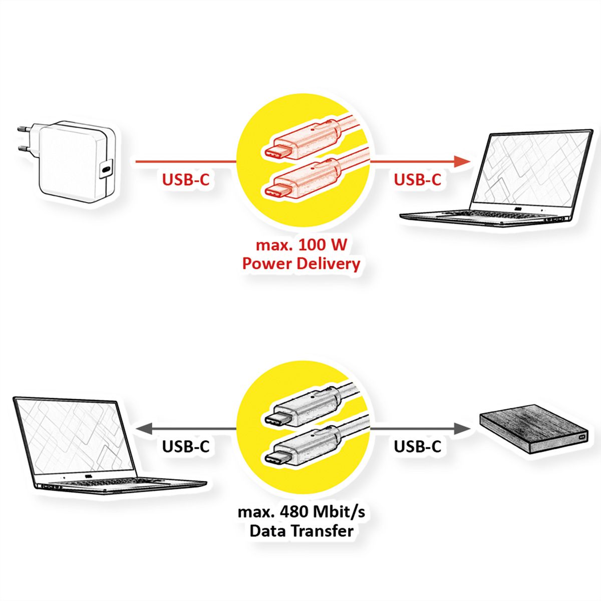 VALUE Cable USB 2.0, C–C, M/M, 100W, with Emark, black, 3 m