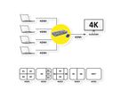 ROLINE HDMI 4x1 QUAD Multi-Viewer, with Seamless Switch