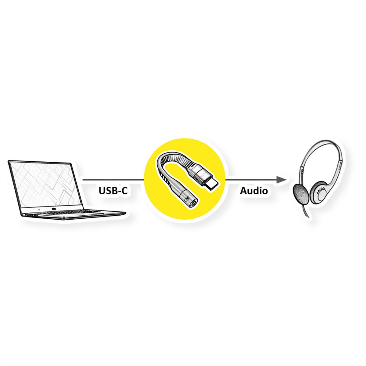 ROLINE Type C - 3.5mm Audio Adapter, M/F, 0.1 m