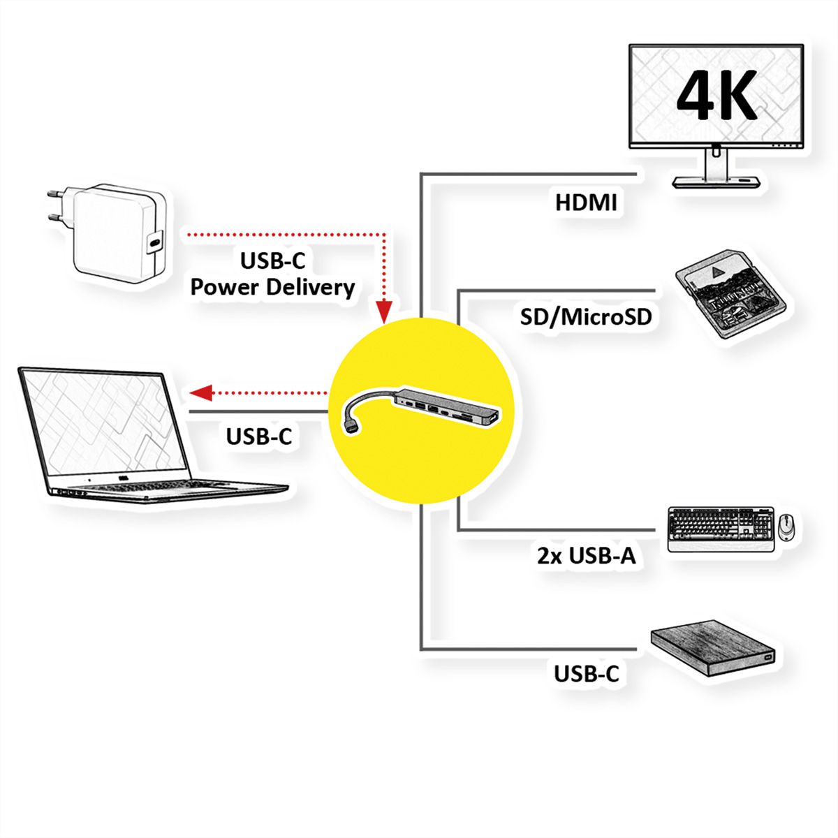 ROLINE USB 3.2 Gen 2 Typ C Multiport Docking Station, 4K HDMI, 1x USB 3.0 Type A, 1x USB 2.0 Type A, 1x USB 2.0 Type C, 1x SD/Micro SD, 1x USB Type C PD (Power Delivery)