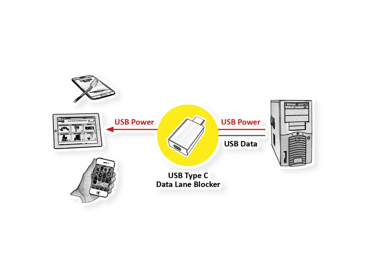 ROLINE USB Type C-C Data Lane Blocker
