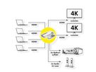 VALUE HDMI Matrix, 4x2, 4K60Hz, with Remote Control