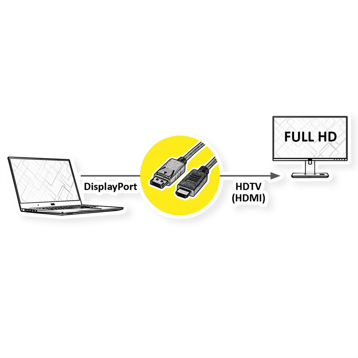ROLINE RM DisplayPort Cable, DP - HDTV, M/M, black, 1 m