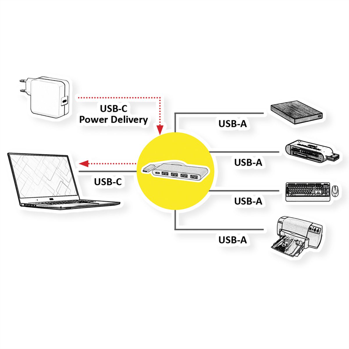 ROLINE USB 3.2 Gen 1 Hub, 4x USB A, 1x PD, Type C