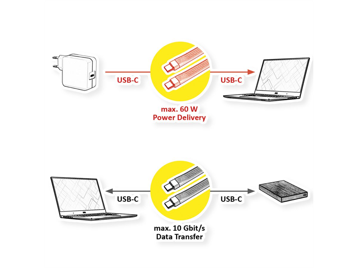 ROLINE USB 3.2 Gen 2 Silicone Cable, PD (Power Delivery) 20V3A, with Emark, C-C, M/M, black, 11 cm