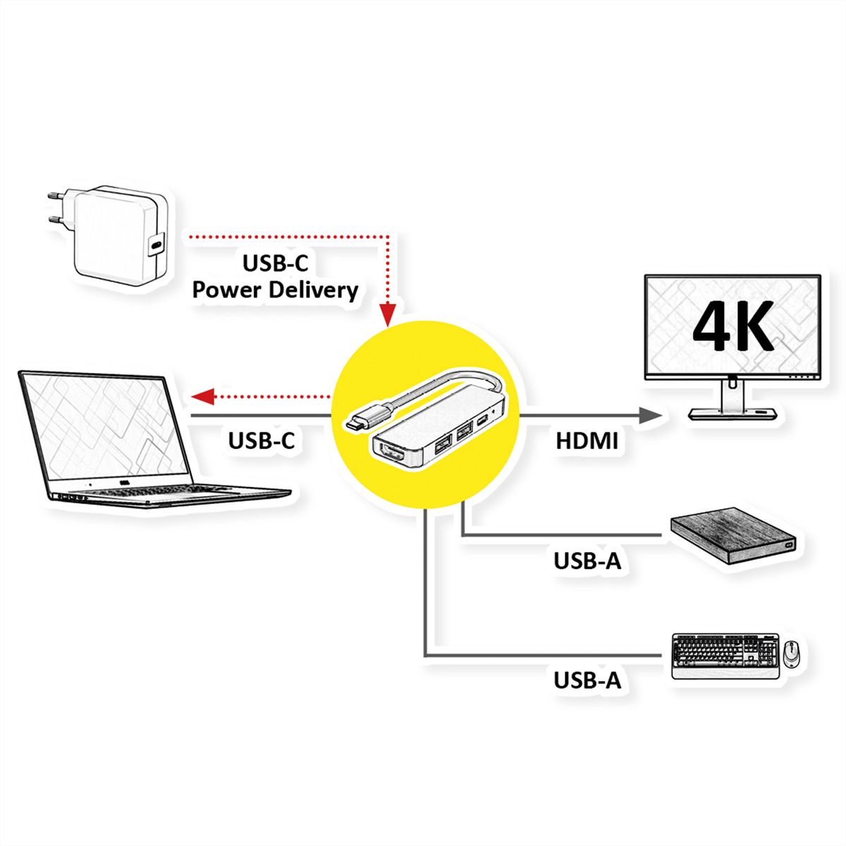 VALUE Dockingstation Type C, 1x HDMI 4K30, 1x USB 3.2 Gen1 Type A, 1x USB 2.0 Type A, 1x Type C PD (Power Delivery)