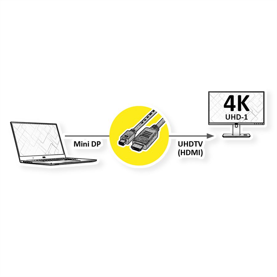 ROLINE Mini DisplayPort Cable, Mini DP-UHDTV, M/M, black, 3 m