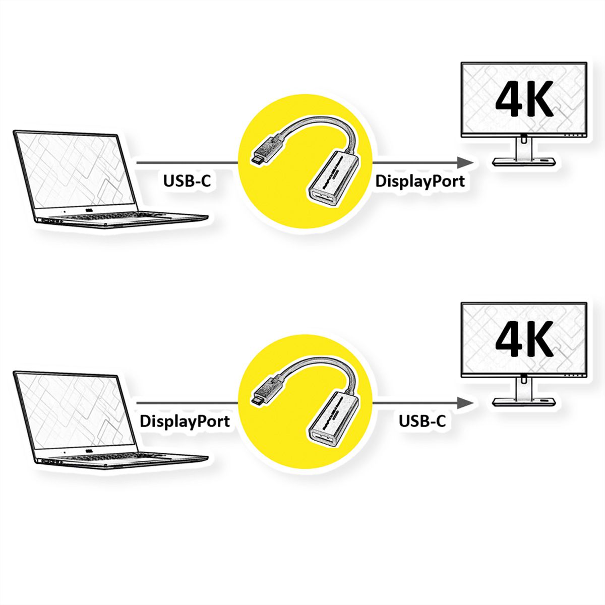 ROLINE USB-C - DisplayPort AdapterCable, M/F, Bi-directional, 0.2 m