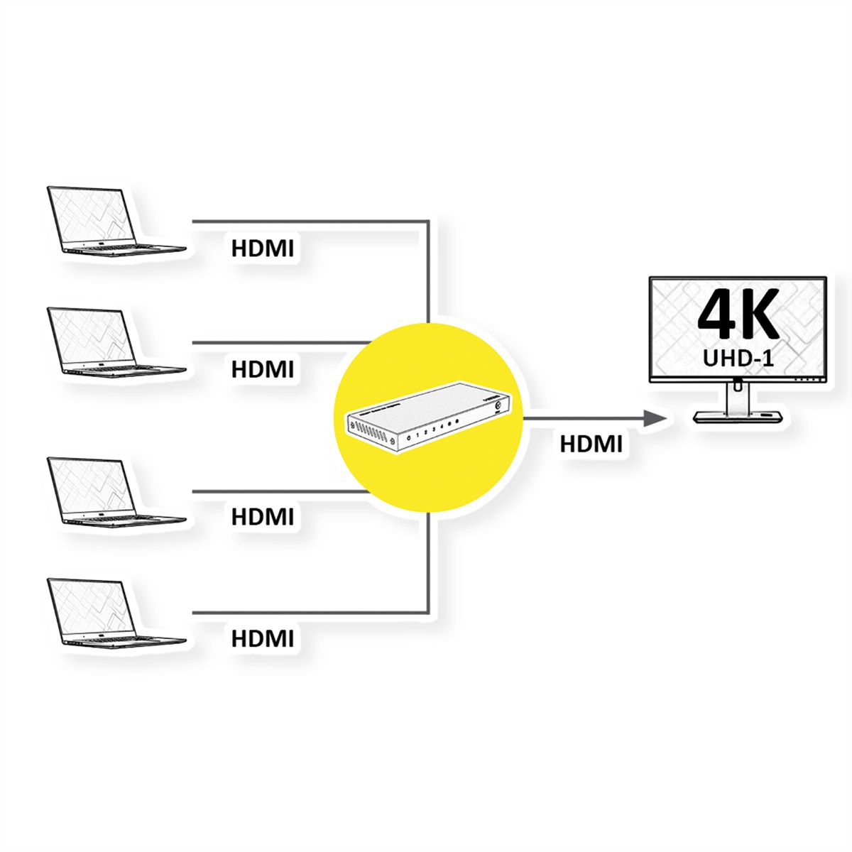 ROLINE HDMI Switch, 4x1, 4K60Hz, with Remote Control