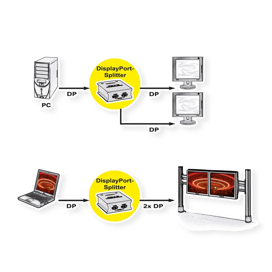 VALUE Display Port Splitter (Hub), 2 Ports