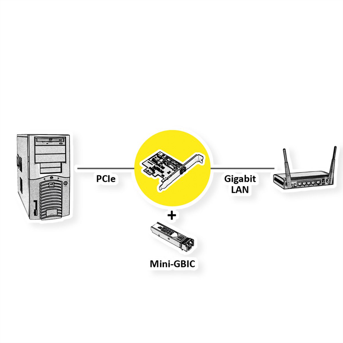 VALUE PCIe Gigabit SFP Network Adapter