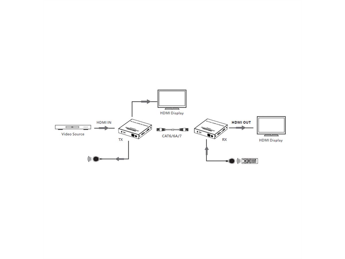 VALUE HDMI Extender, IPCOLOR over IP, 4K60Hz, 120 m