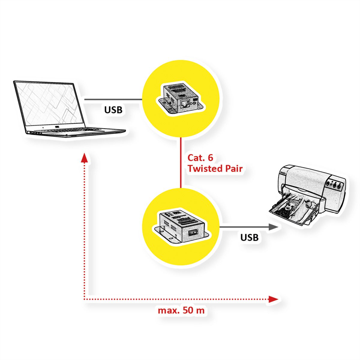 ROLINE USB 2.0 Extender over RJ-45, PoC, 1x USB, max. 50m - SECOMP ...