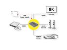 ROLINE HDMI 8K Audio Extractor, LPCM 7.1