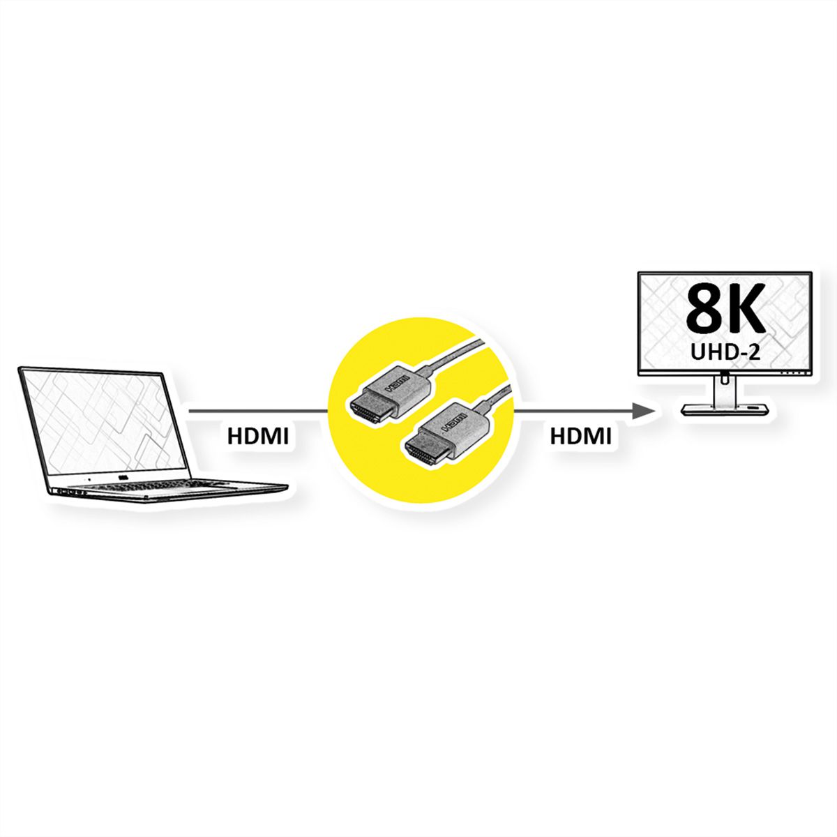 ROLINE HDMI 8K (7680 x 4320) Ultra HD Cable + Ethernet, M/M, Coaxial, Ultra-Slim, black, 1.5 m