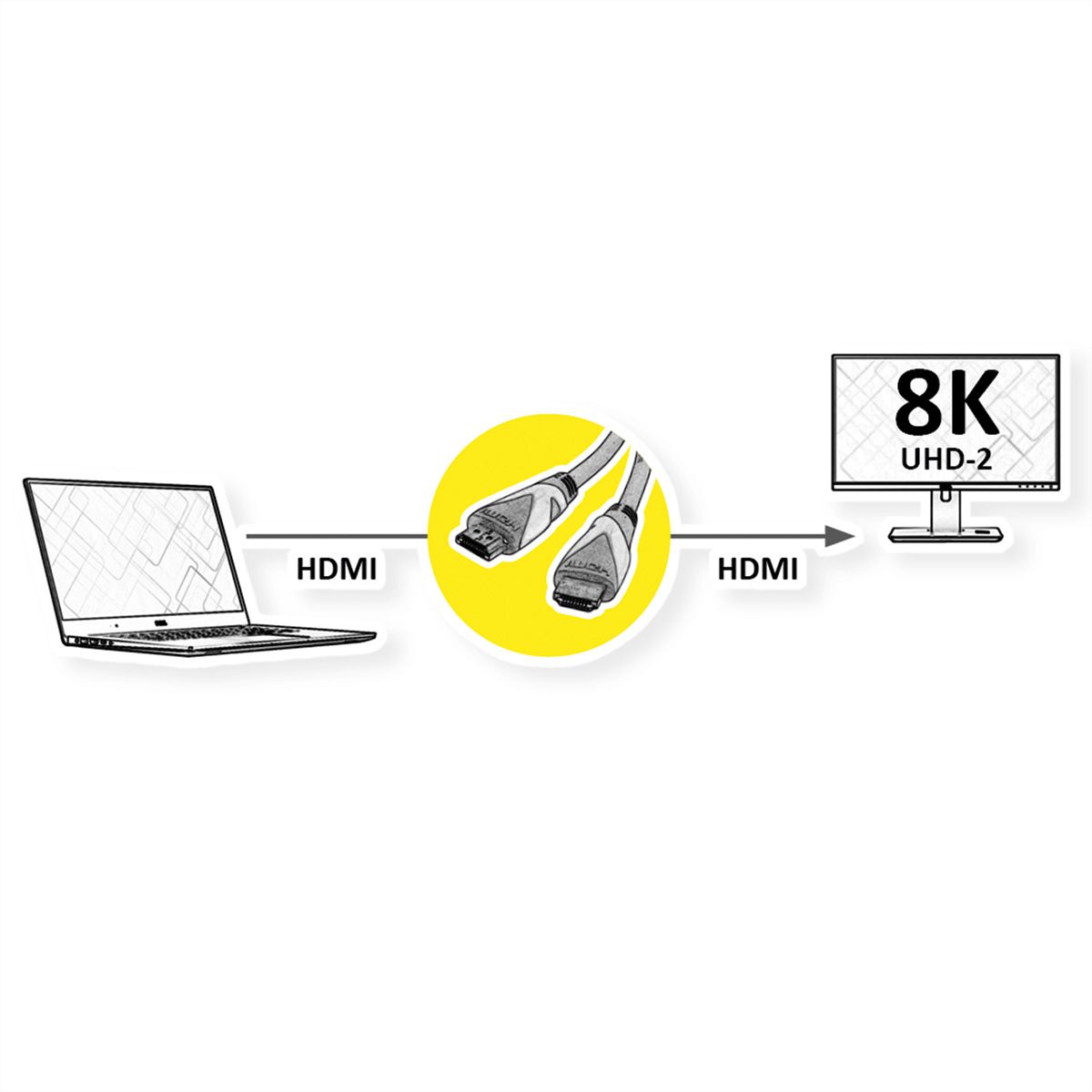 ROLINE GREEN ATC HDMI 8K (7680 x 4320) Ultra HD Cable + Ethernet, M/M, black, 2 m