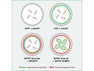 ROLINE S/FTP Patch Cord Cat.6 Component Level, LSOH, green, 0.5 m