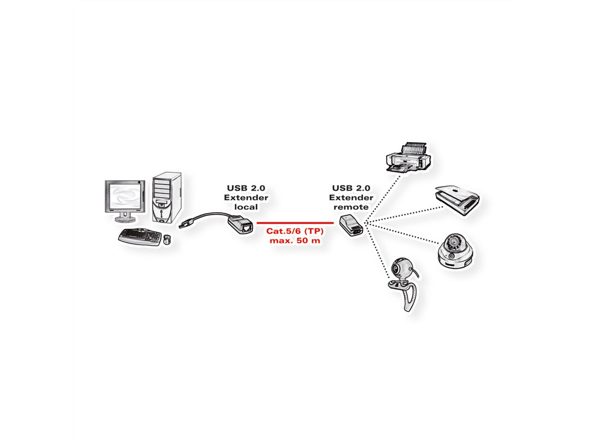 ROLINE USB 2.0 Extender over RJ-45, max. 50m