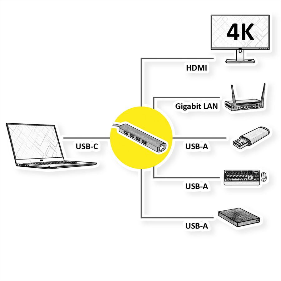 VALUE USB-C docking station, 4K HDMI, 3x USB 3.2 Gen 1, Gigabit Ethernet, grey