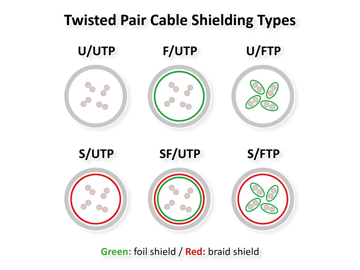 STANDARD UTP Patch Cord, Cat.6 (Class E), blue, 5 m