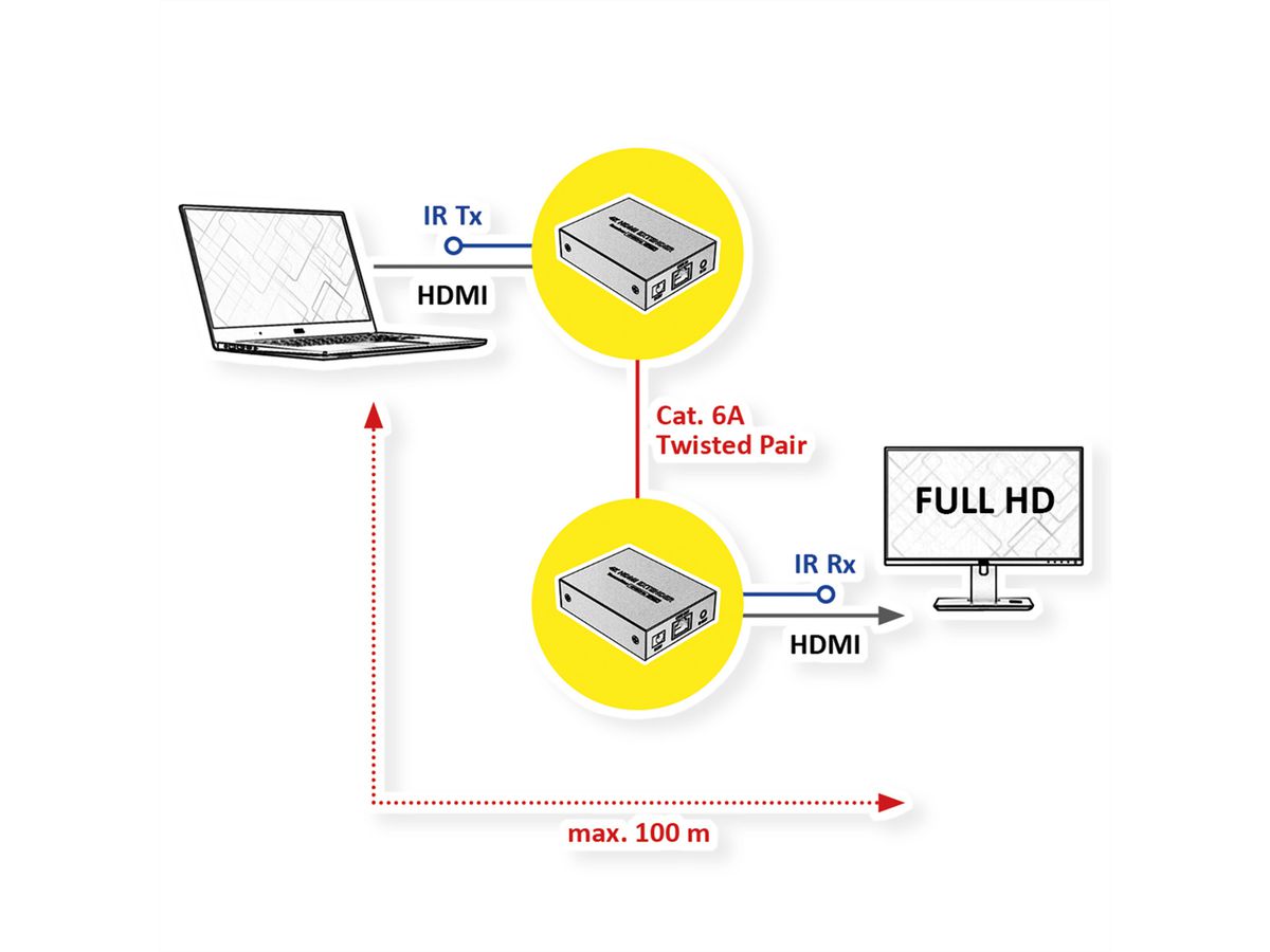 ROLINE HDMI over IP Extender, 1080P, 120 m, W/IR