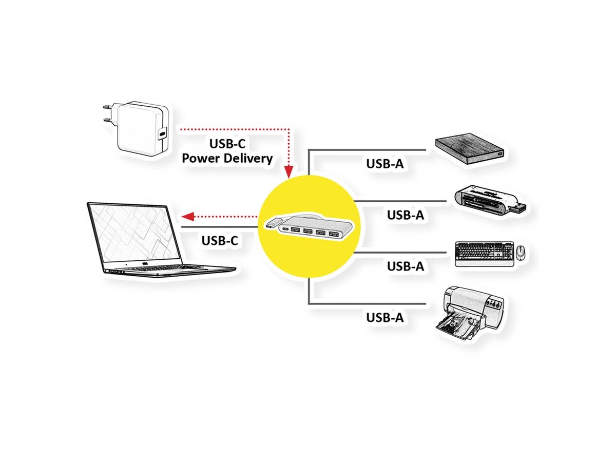 ROLINE USB 3.2 Gen 1 Hub, 4x USB A, 1x PD, Type C