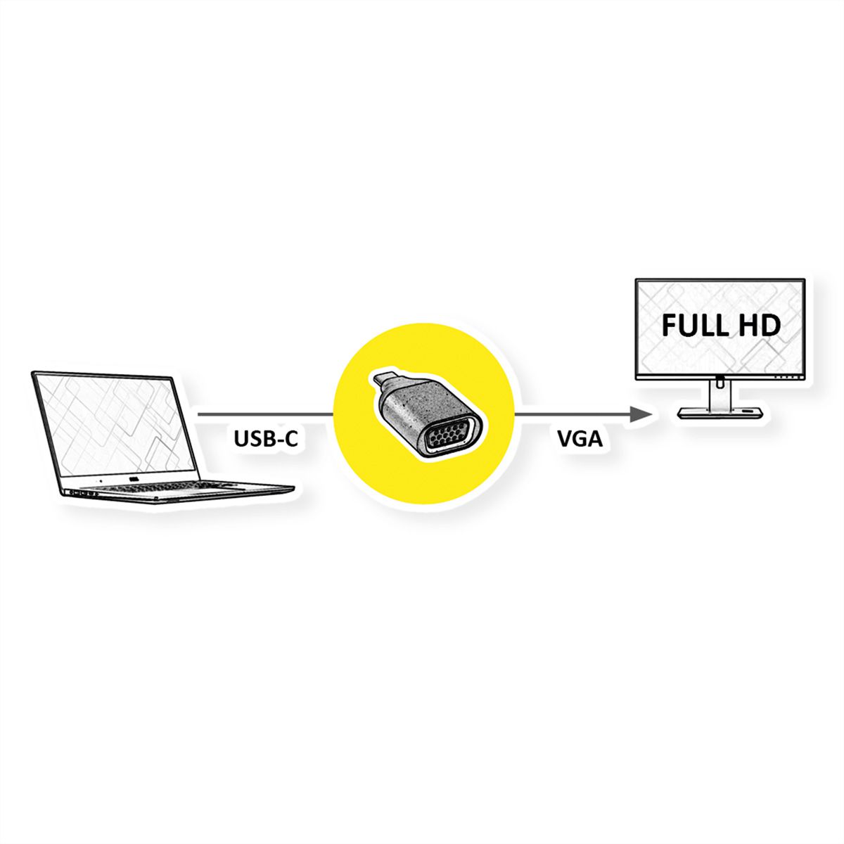 ROLINE Type C - VGA Display Adapter, M/F