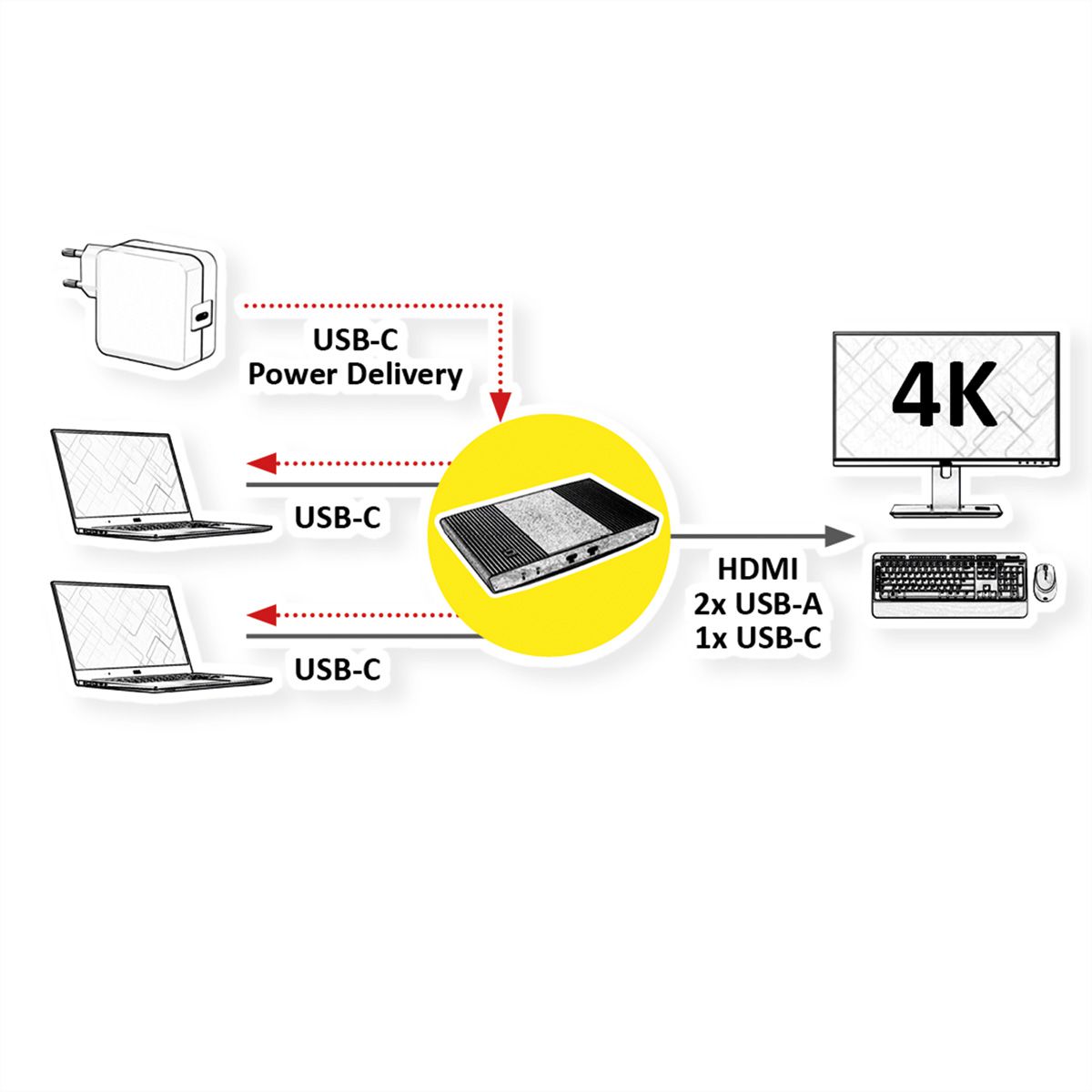 ROLINE KVM Switch, with USB Hub, HDMI 4K@60Hz, 2x USB A + 1x USB C