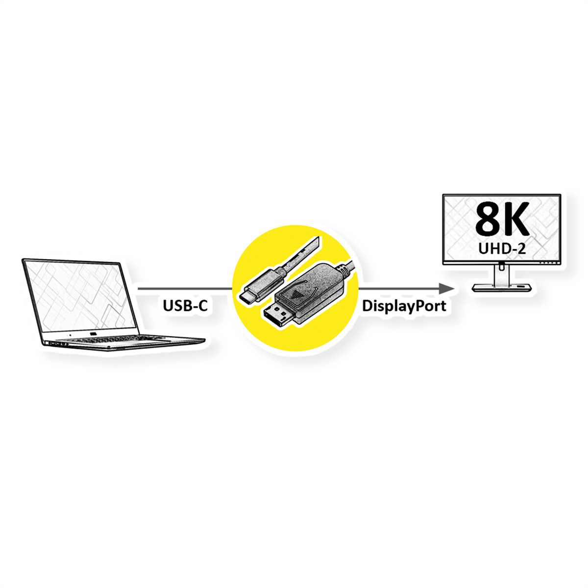 ROLINE Type C - DisplayPort Cable, v1.4, M/M, 1 m