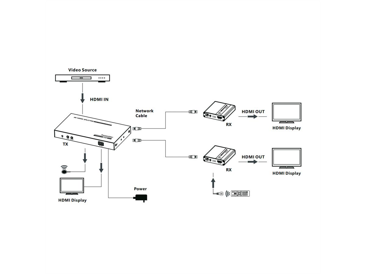 Splitter Hdmi 1x2 Adaptador Divisor Local Caballito Fac A B