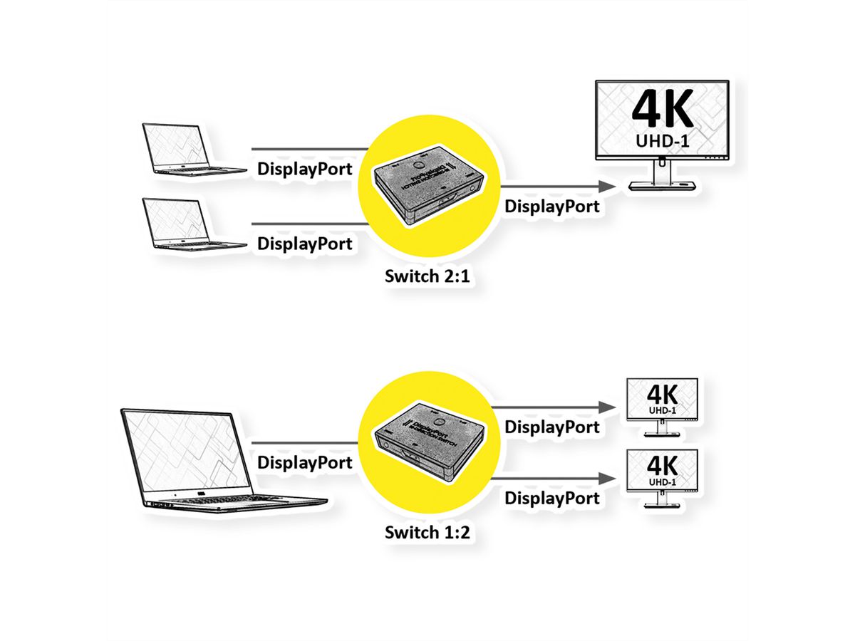 VALUE Bi-Directional DisplayPort Switch 4K60, 2-way