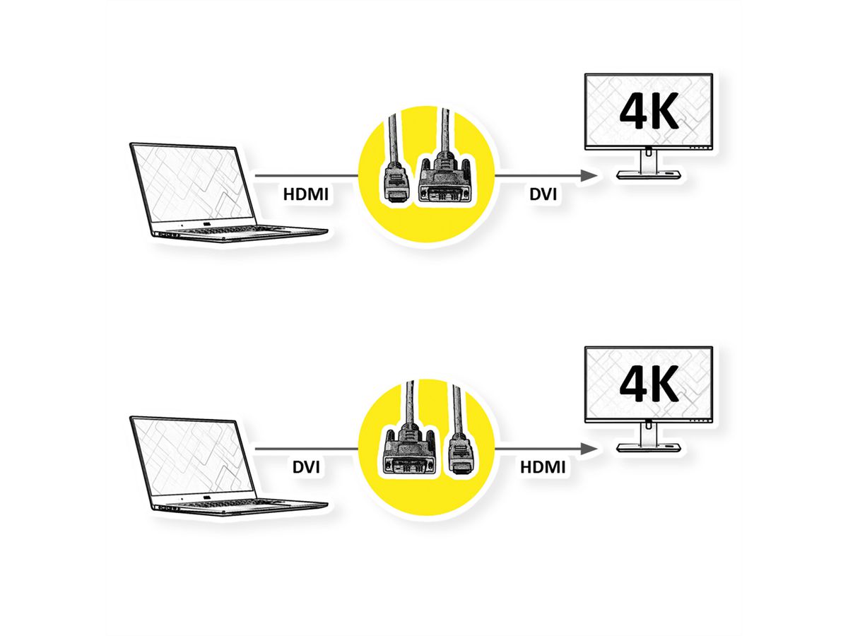 ROLINE Monitor Cable, DVI (24+1) - HDMI, M/M, black /silver, 5 m
