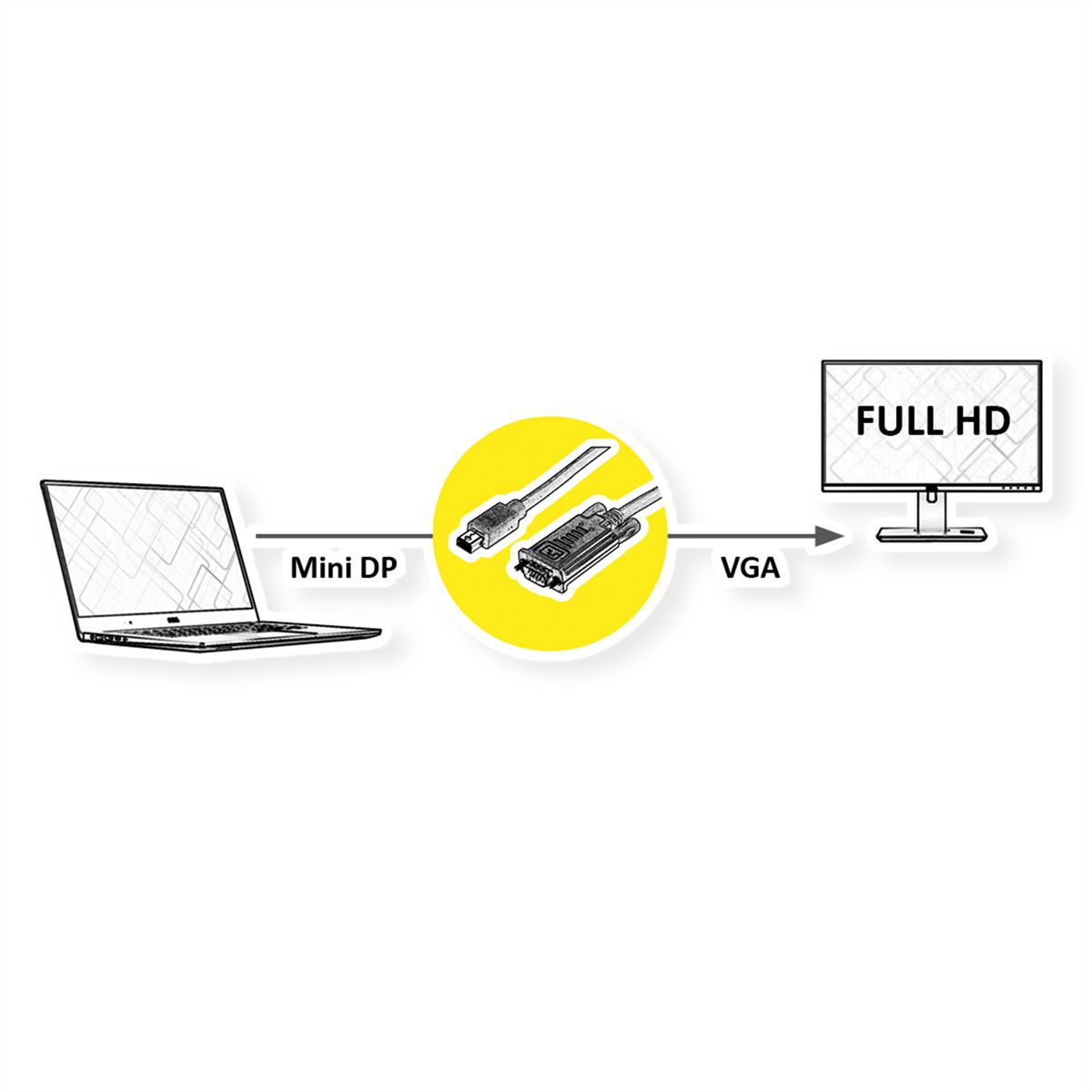 ROLINE Cable MiniDisplayPort - VGA, Mini DP M - VGA M, black, 1.5 m