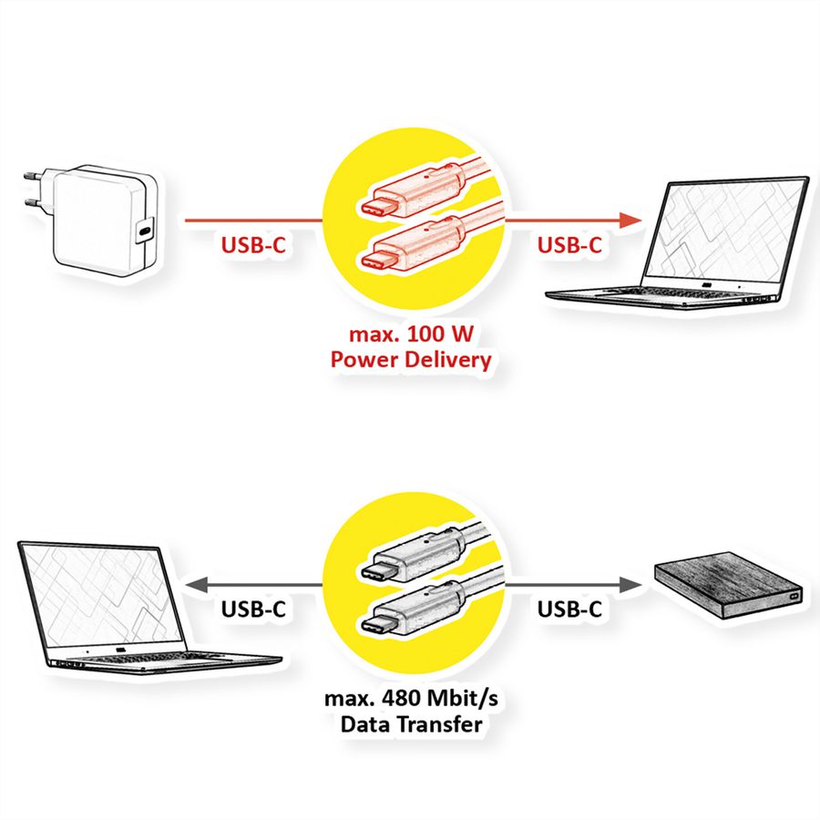 VALUE Cable USB 2.0, C–C, M/M, 100W, with Emark, black, 3 m