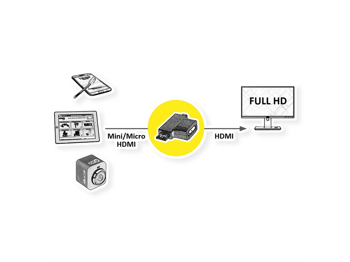 VALUE HDMI T-Adapter, HDMI  - HDMI Mini + HDMI Micro