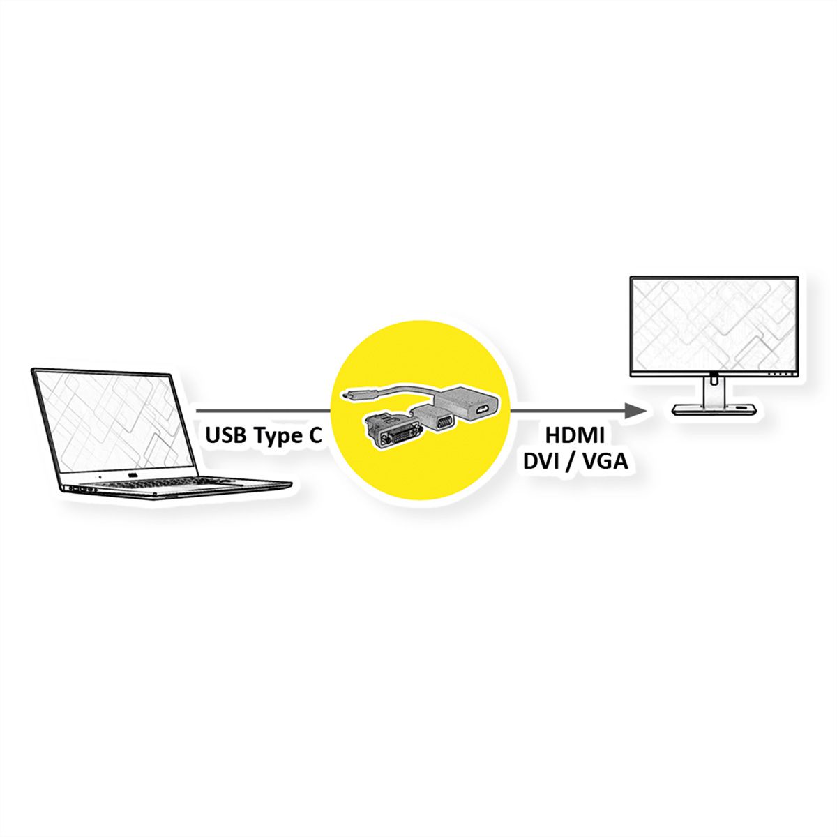 VALUE Type C - VGA / HDMI / DVI Adapter, M/F