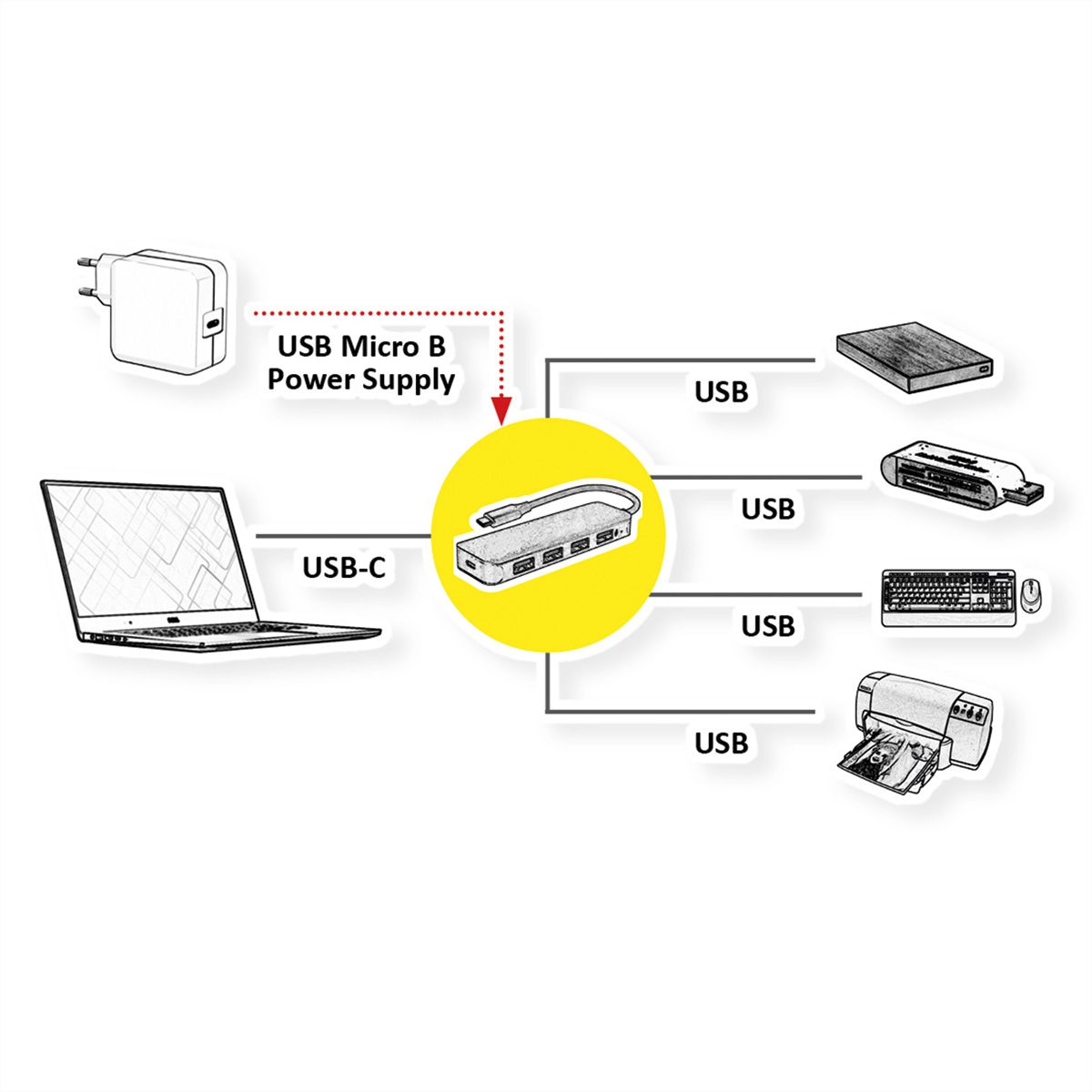 VALUE USB 3.2 Gen 1 Hub, 4 Ports, Type C Connection Cable