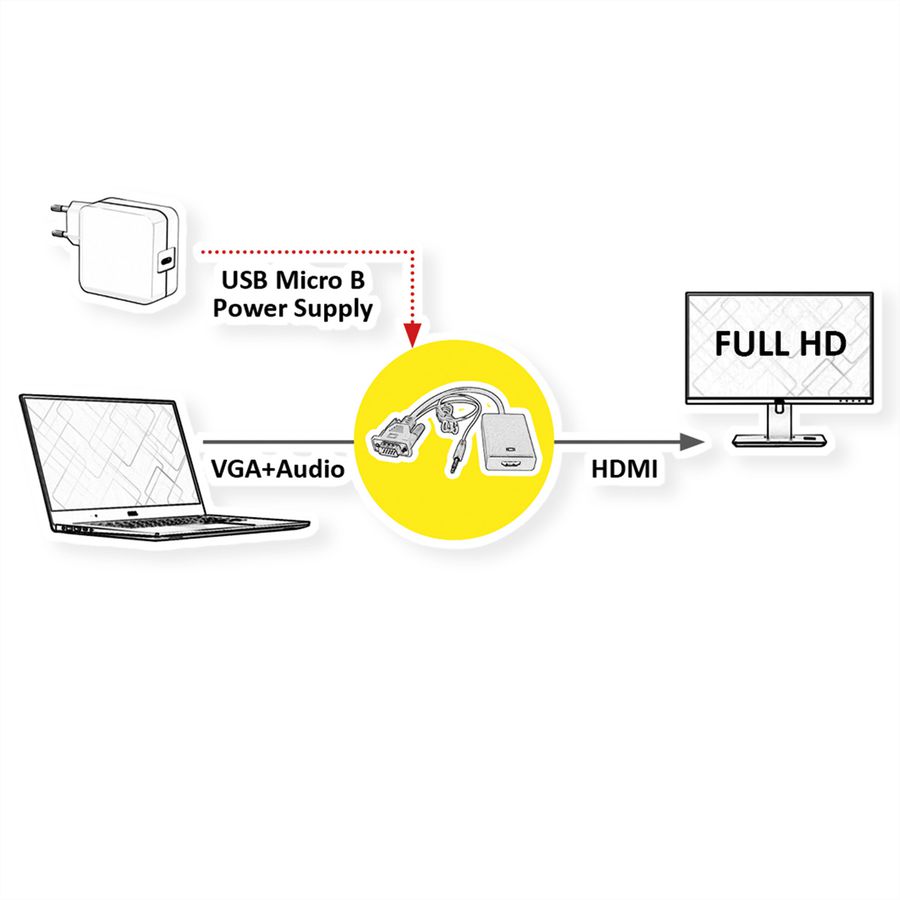 VALUE Cableadapter, VGA+Audio - HDMI, M/F, 0.15 m