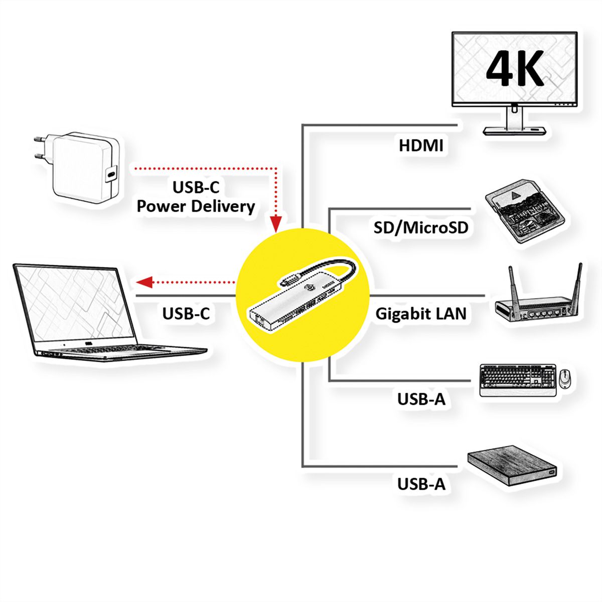 ROLINE USB 3.2 Gen 2 Type C Docking Station, HDMI 4K60, USB 3.2 Gen2, USB-C PD, LAN, SD-Card Reader