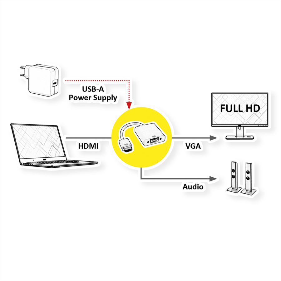 VALUE Cableadapter, HDMI - VGA + Audio, M/F, (stereo)