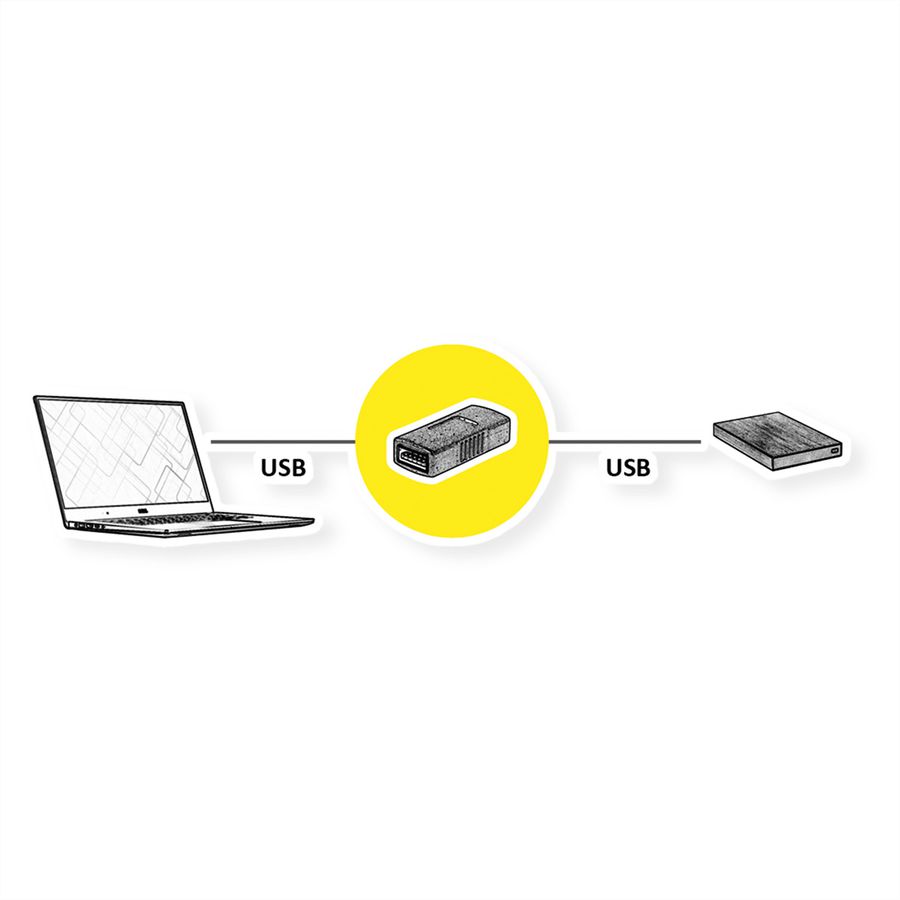 VALUE USB 3.2 Gen 1 Gender Changer, Type A F/F