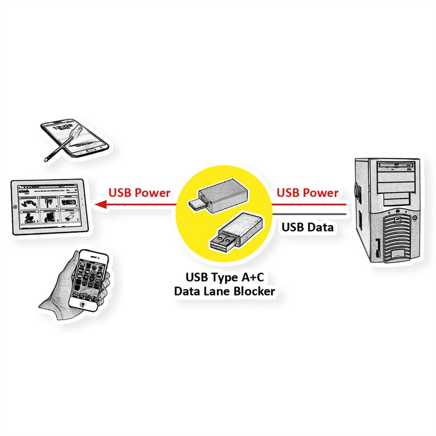 ROLINE USB 2.0 Cable, C-C, with A+C Data Lane Blockers, 1 m