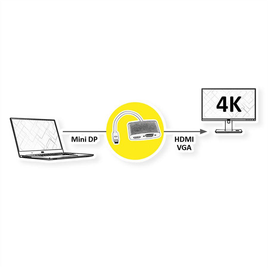 ROLINE Adapter, Mini DisplayPort - HDMI/VGA, Mini DP M - HDMI/VGA F